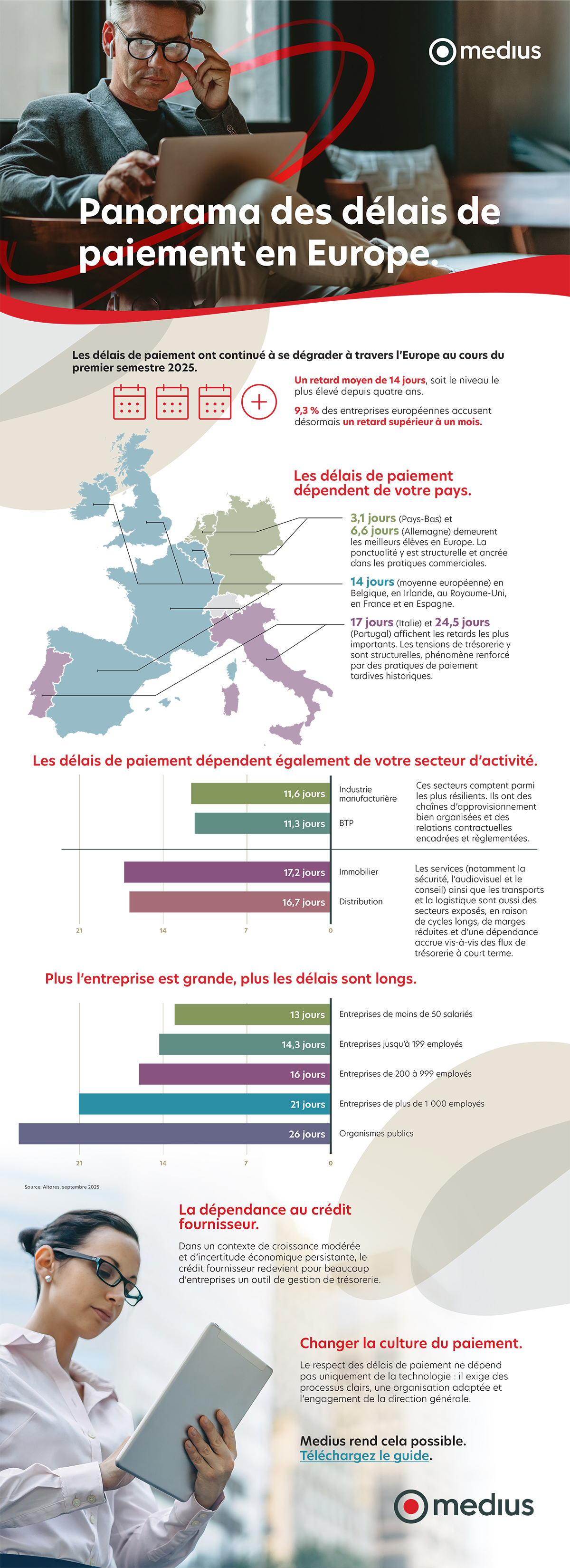 Panorama des délais de paiement en Europe - infographie