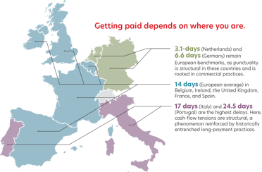 map of Europe detailing payment timing (in days) for each country