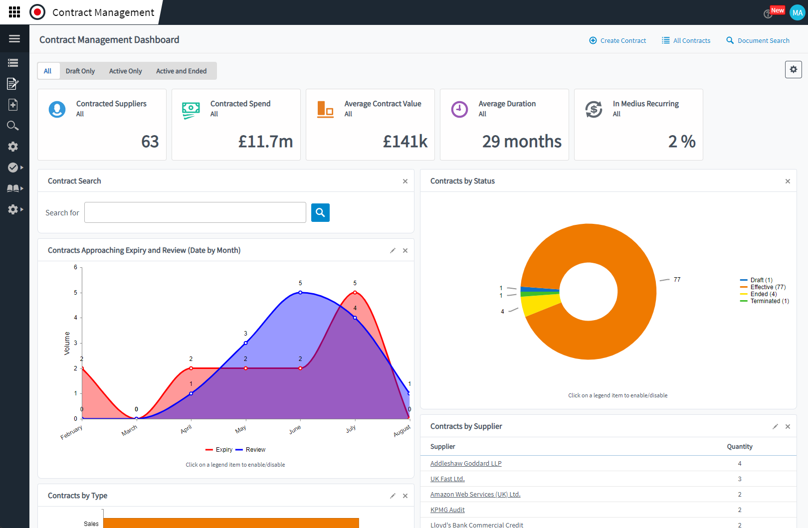 Contract Management reporting screen