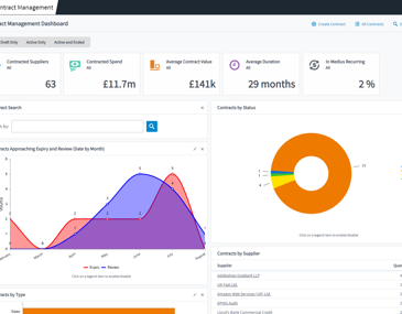 Contract Management Features - Dashboard screen