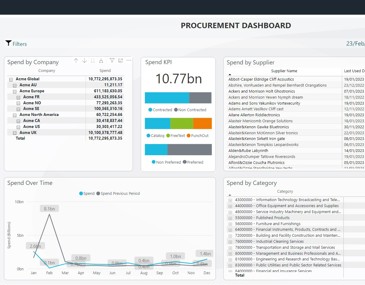 Procurement Features - All Orders screen