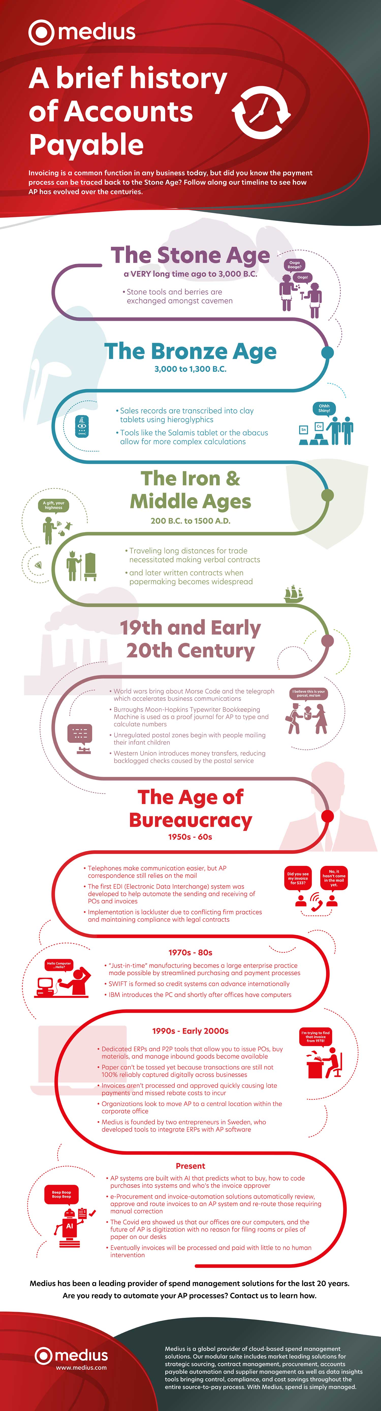A brief history of Accounts Payable