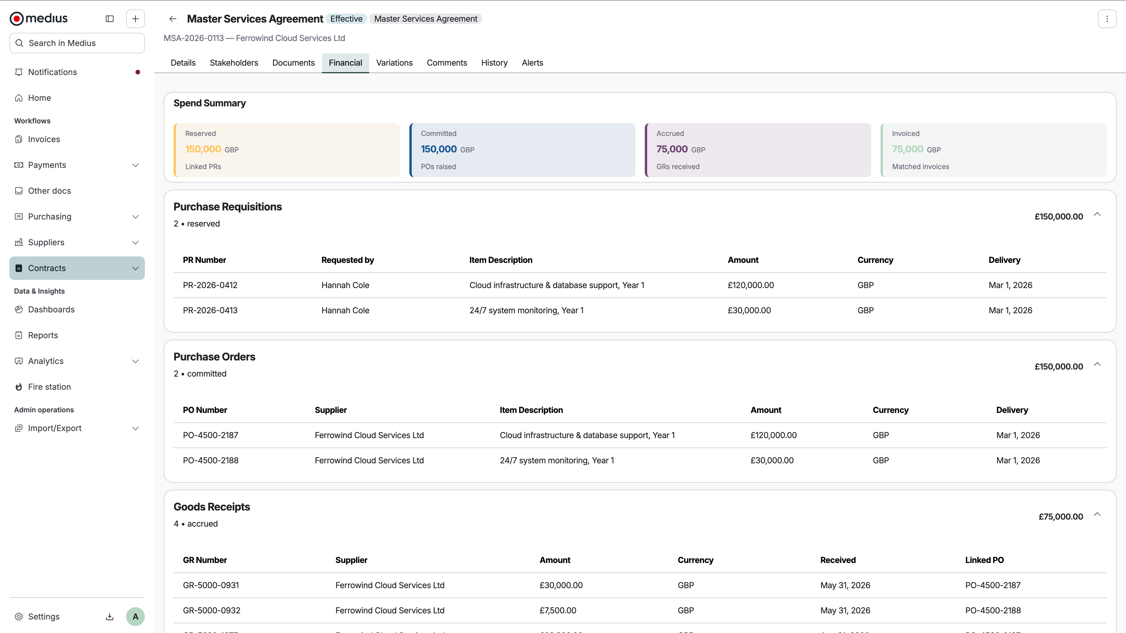screenshot of Medius Contracts financial info including spend summary, purchase requisitions, POs, and good receipts