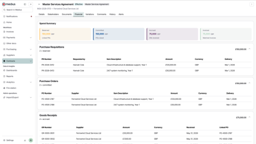 screenshot of Medius Contracts financial info including spend summary, purchase requisitions, POs, and good receipts