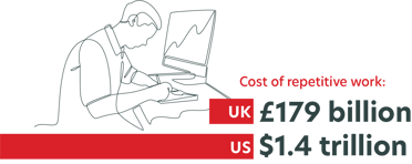 cost of repetitive work