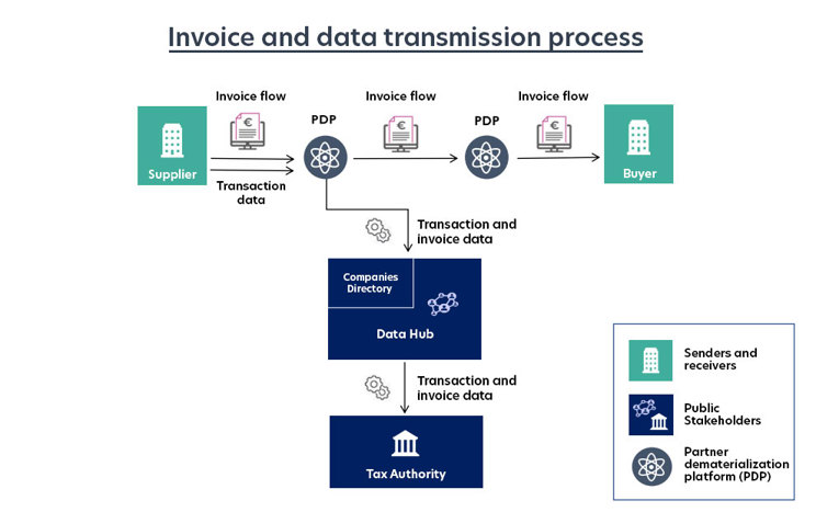 2025 AP Compliance Calendar: Global E-Invoicing & Tax Deadlines ...
