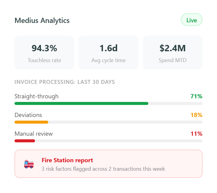 AP Automation & Global Payment Software | Medius