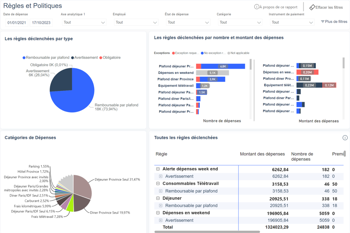 Rules and Policies dashboard