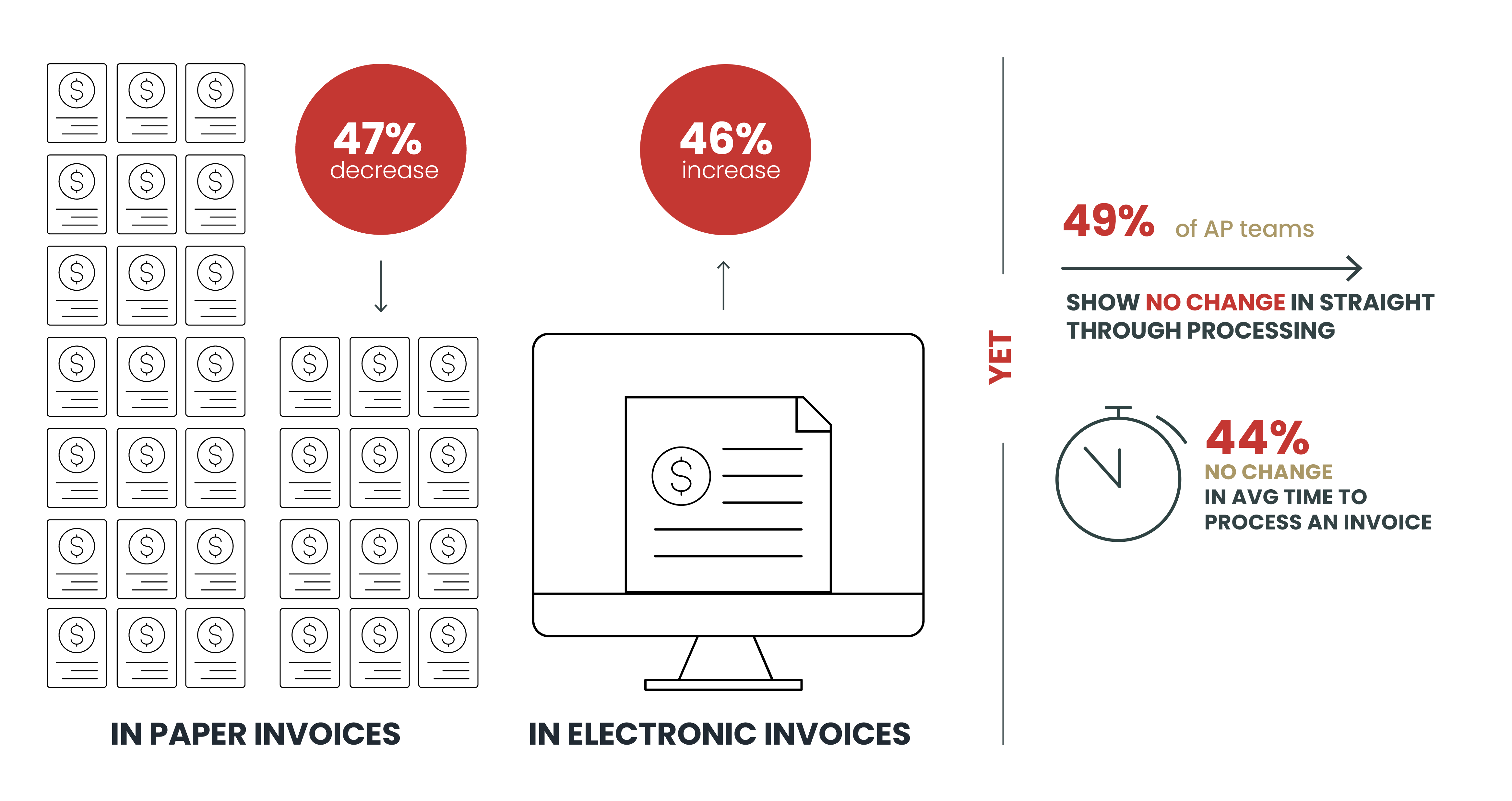 AP Automation Report Data Infographic