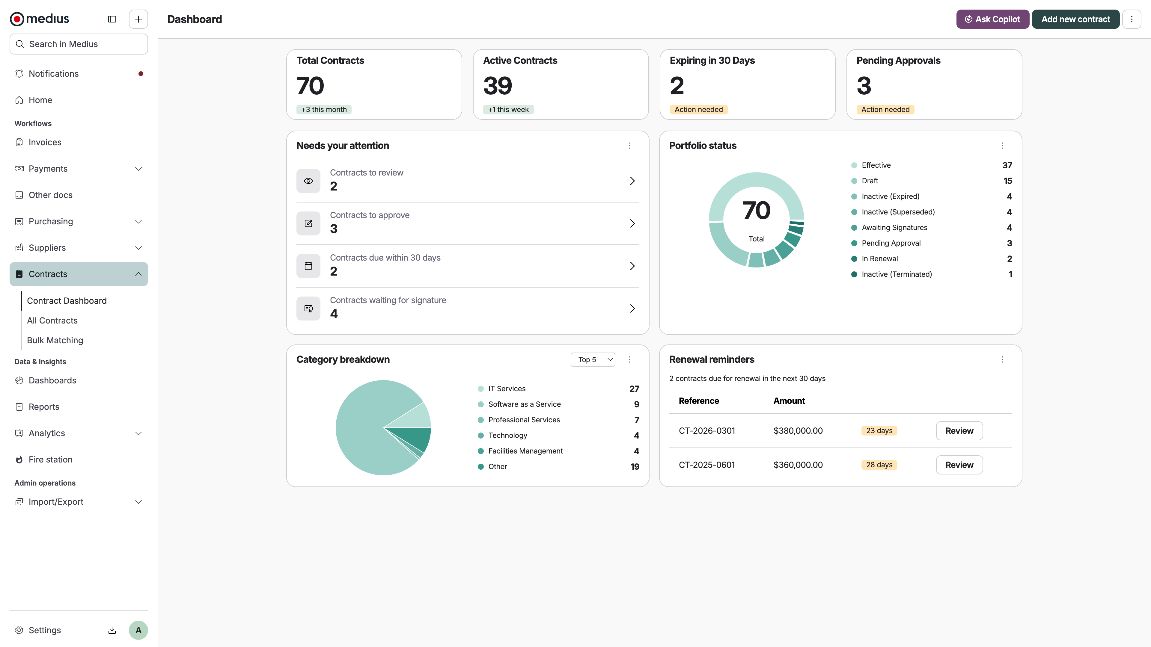 screenshot of Medius Contracts dashboard