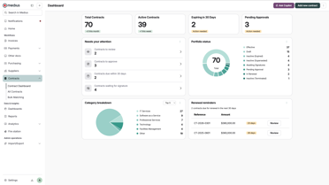 screenshot of Medius Contracts dashboard