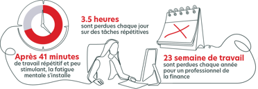 The hidden cost of boring - infographic