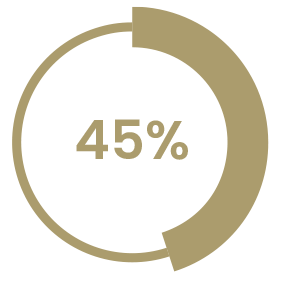 45 Percent