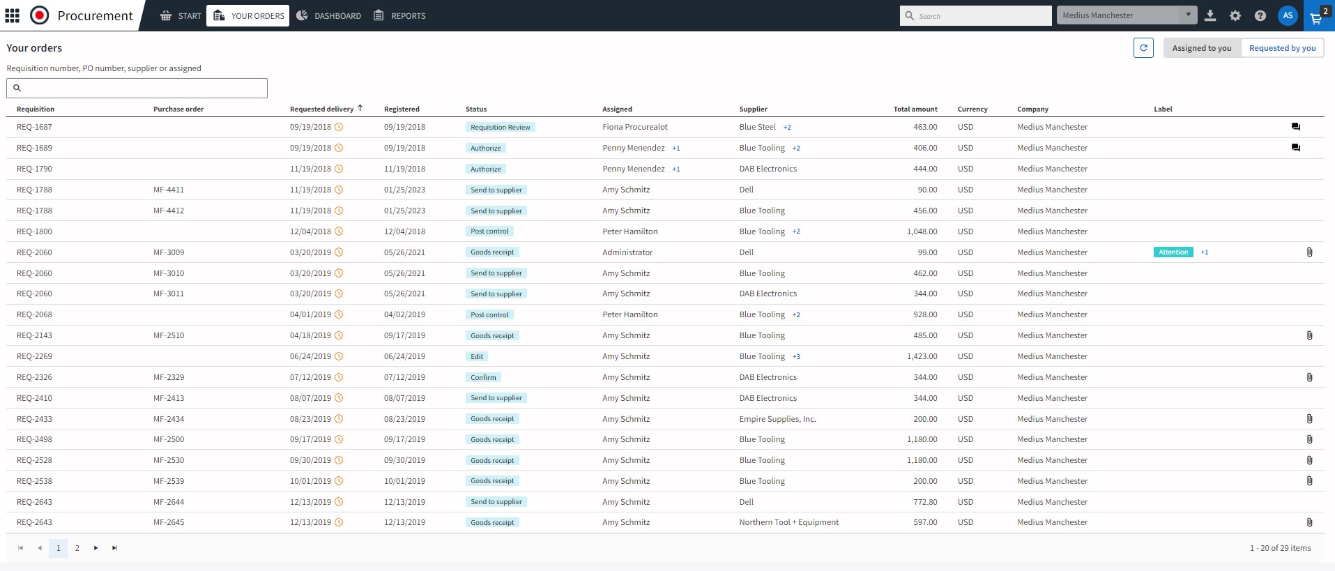 Procurement orders screen