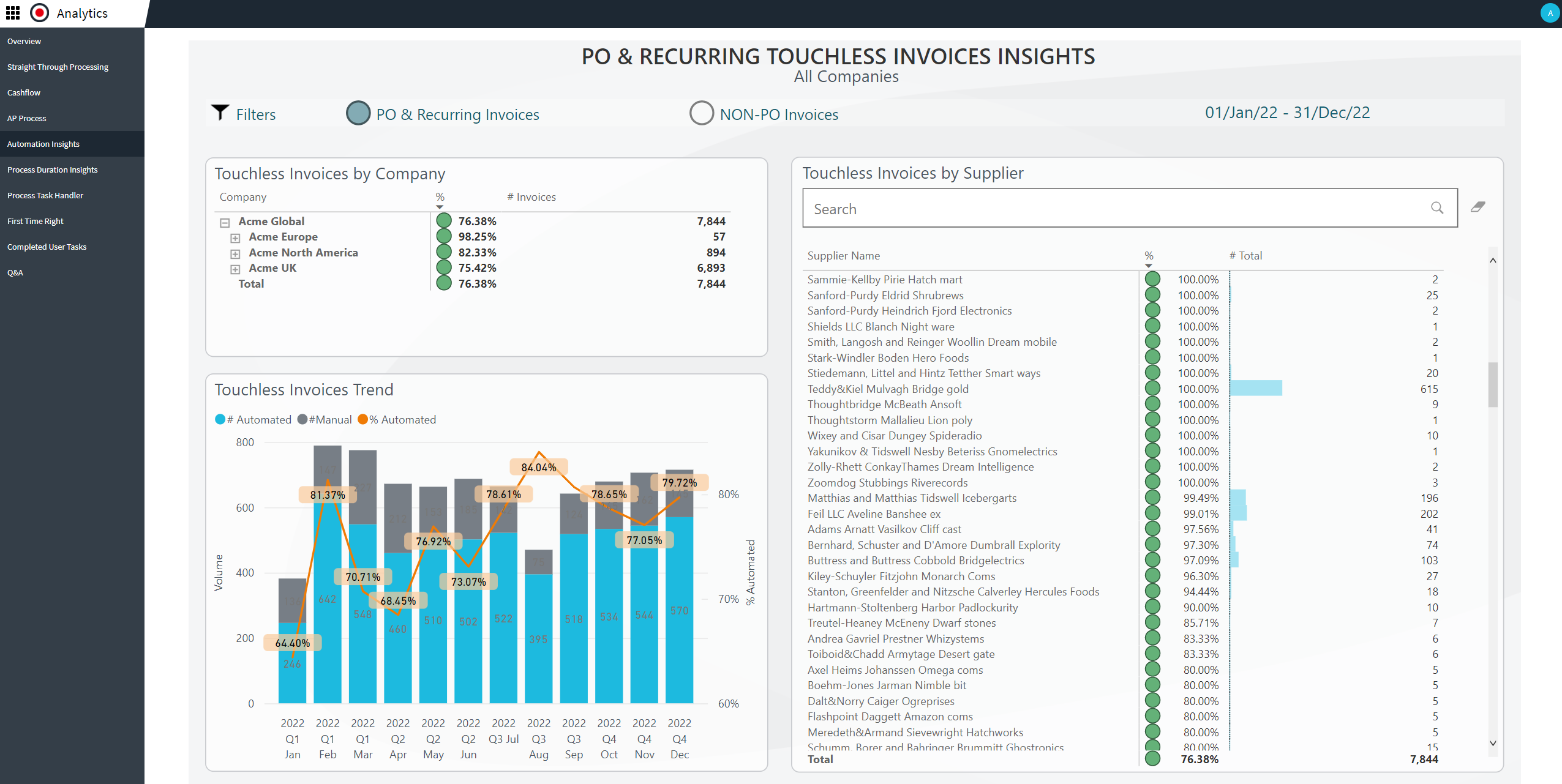 Medius AP Automation screen