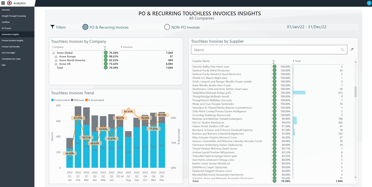 AP Automation - Process Performance screen