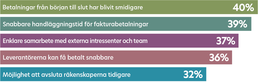 diagram som visar statistik över de viktigaste effekterna av automatiseringen på finansspecialistens roll