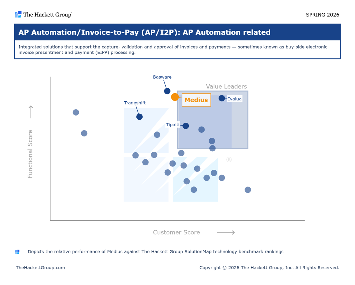 The Hackett Group AP/I2P Enterprise | SME | Mid-Market Matrix - Spring 2026