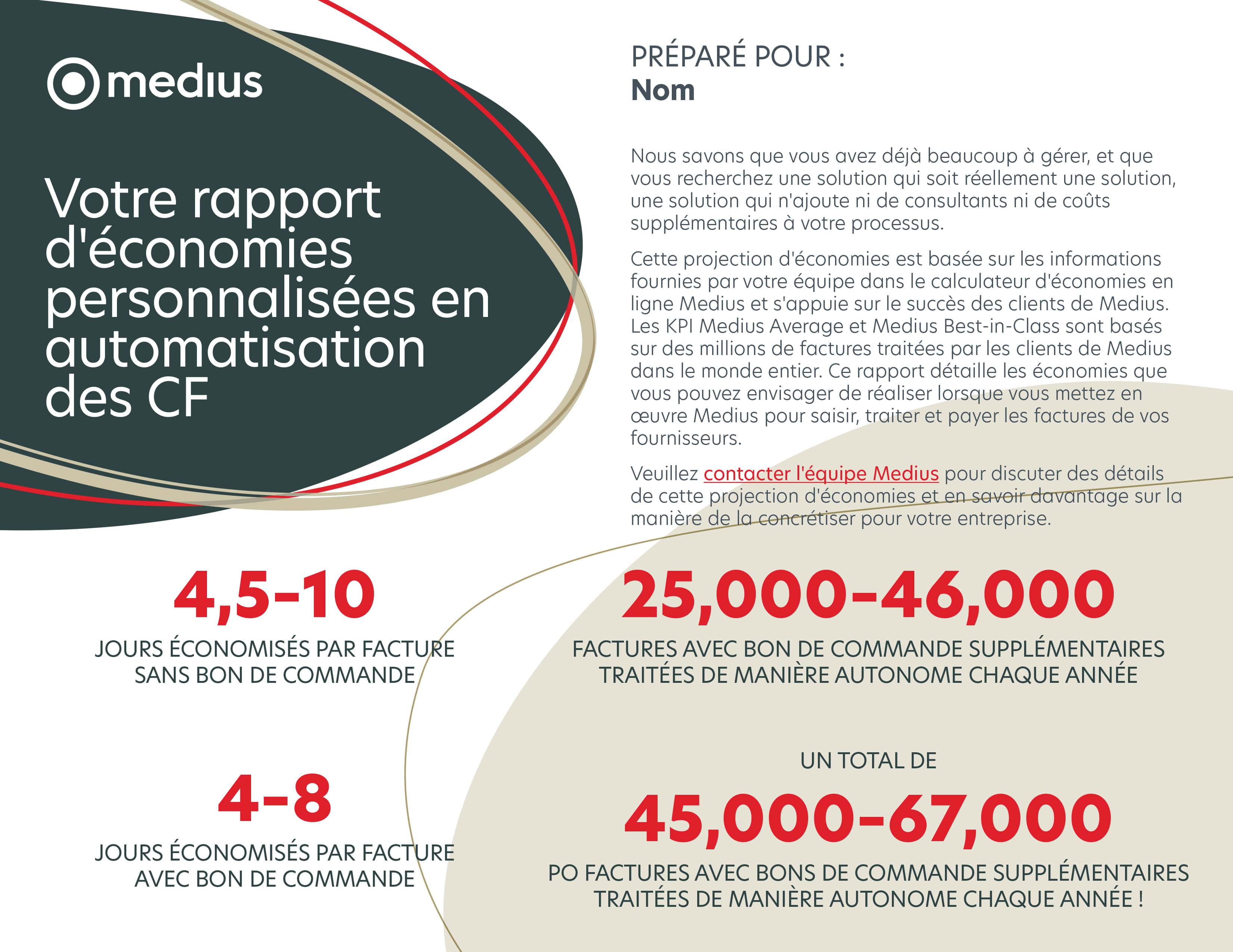exemple de rapport d'économies personnalisé