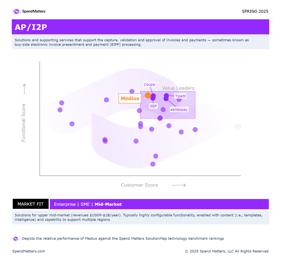SpendMatters AP/I2P Enterprise | SME | Mid-Market Matrix - Spring 2025