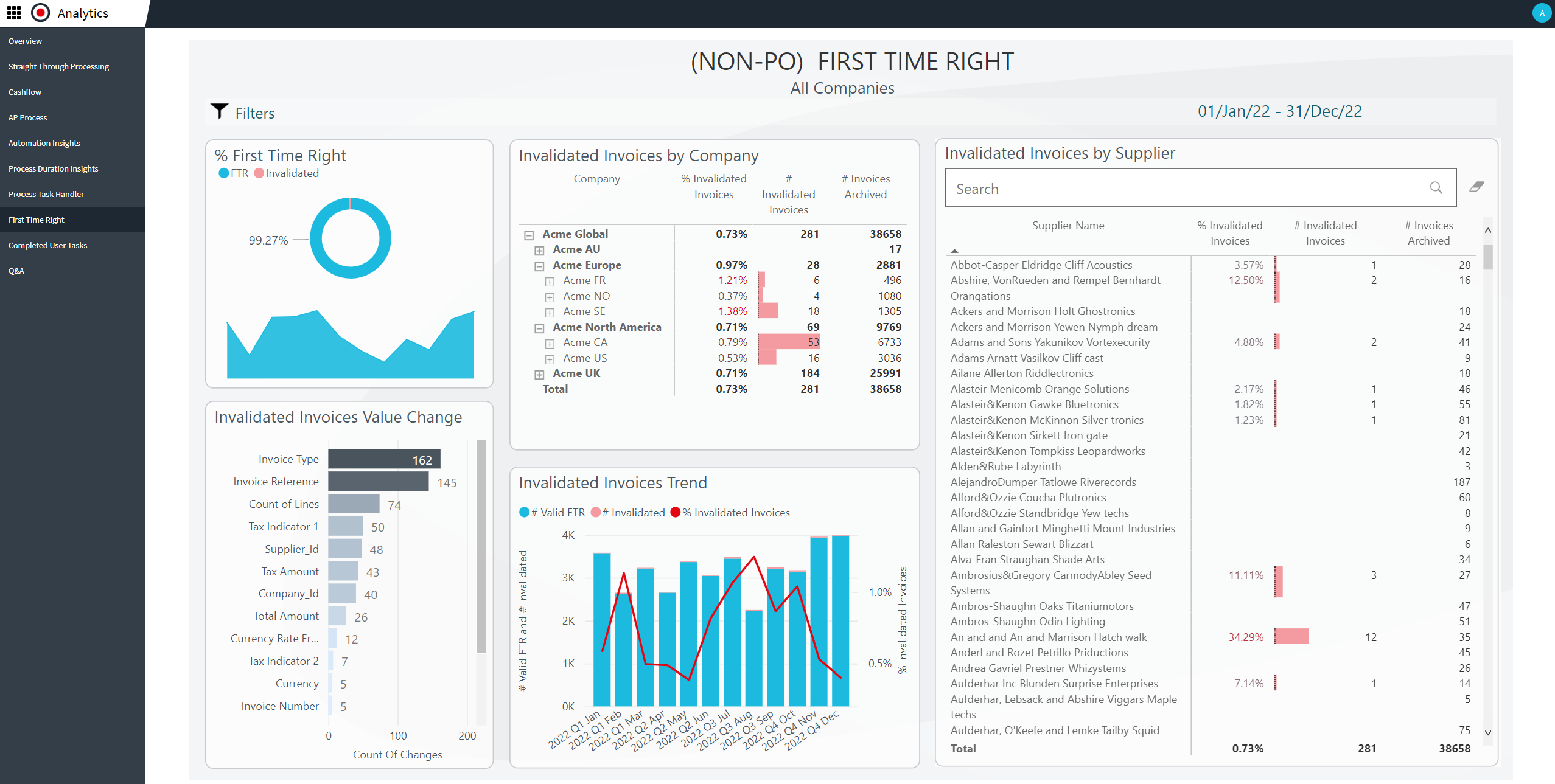 Medius Analytics screen