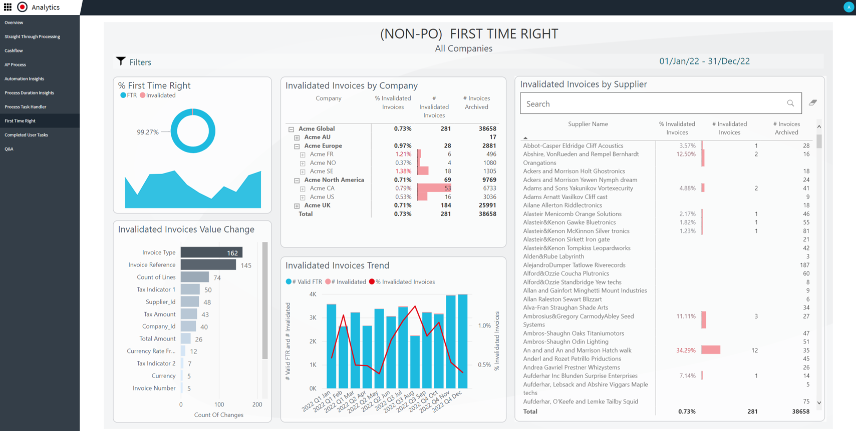 Medius Analytics | Medius