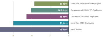 payment delays based on company size