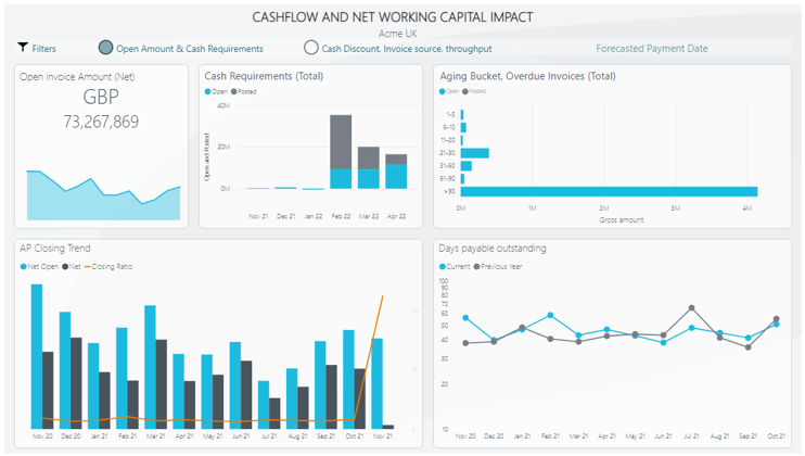 How to Forecast Accounts Payable Accurately with AI & Automation | Medius