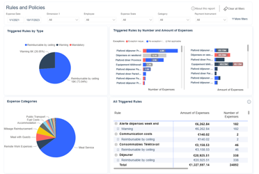 Statistik om utgiftspolicyn