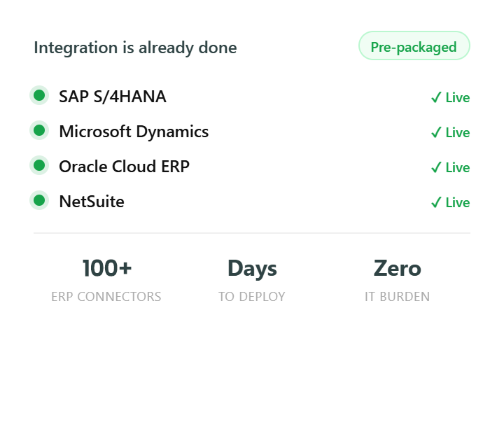 integrations