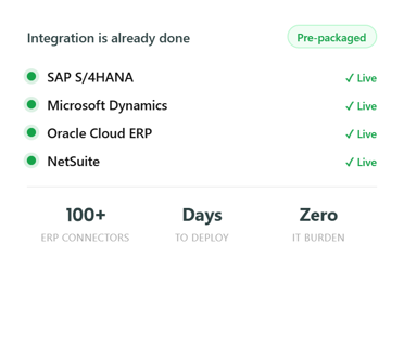integrations