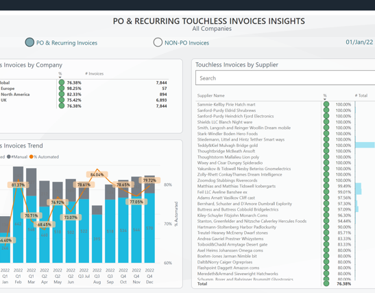 AP Automation Integration for Microsoft Dynamics 365 | Medius