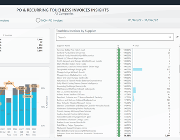 Analytics - AP Process Performance Dashboard screen