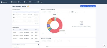 web dashboard - employee