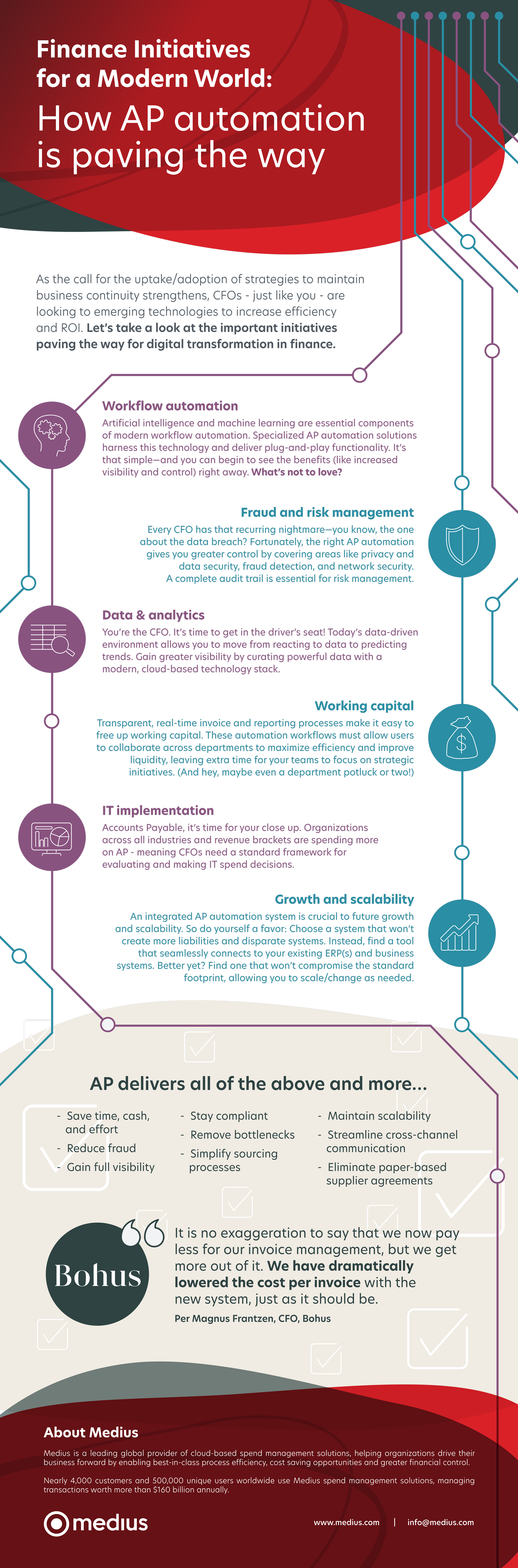 Finance Initiatives for a Modern World infographic