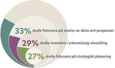 statistik mer värdefullt arbete