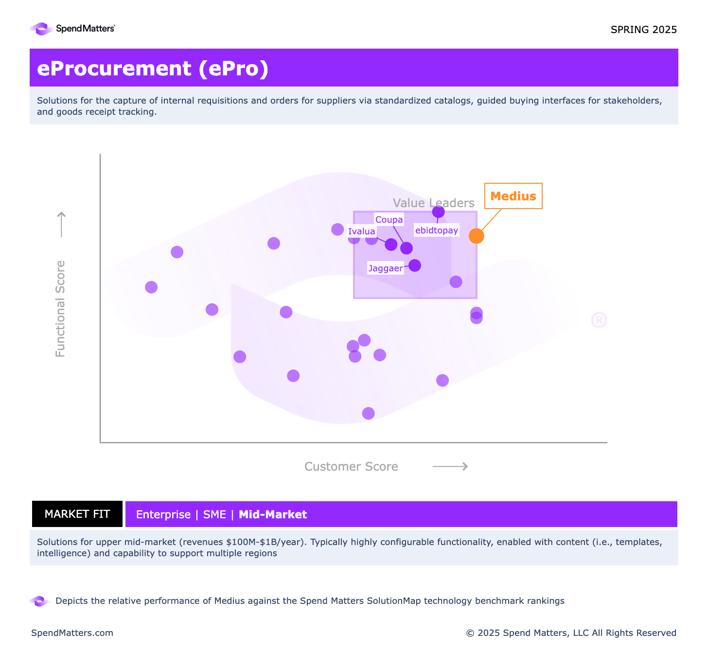 SpendMatters SolutionMap eProcurement matrix - Spring 2025