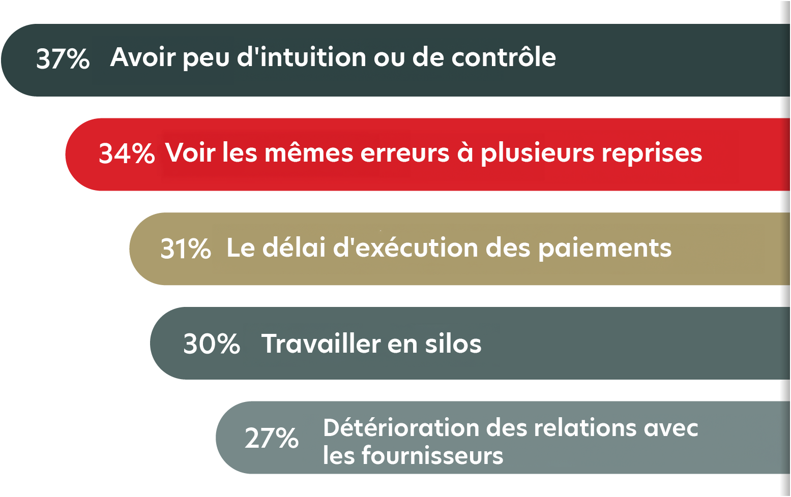 statistiques des membres de l'équipe financière