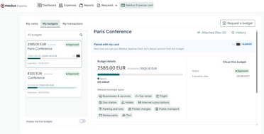 budgets details - employee
