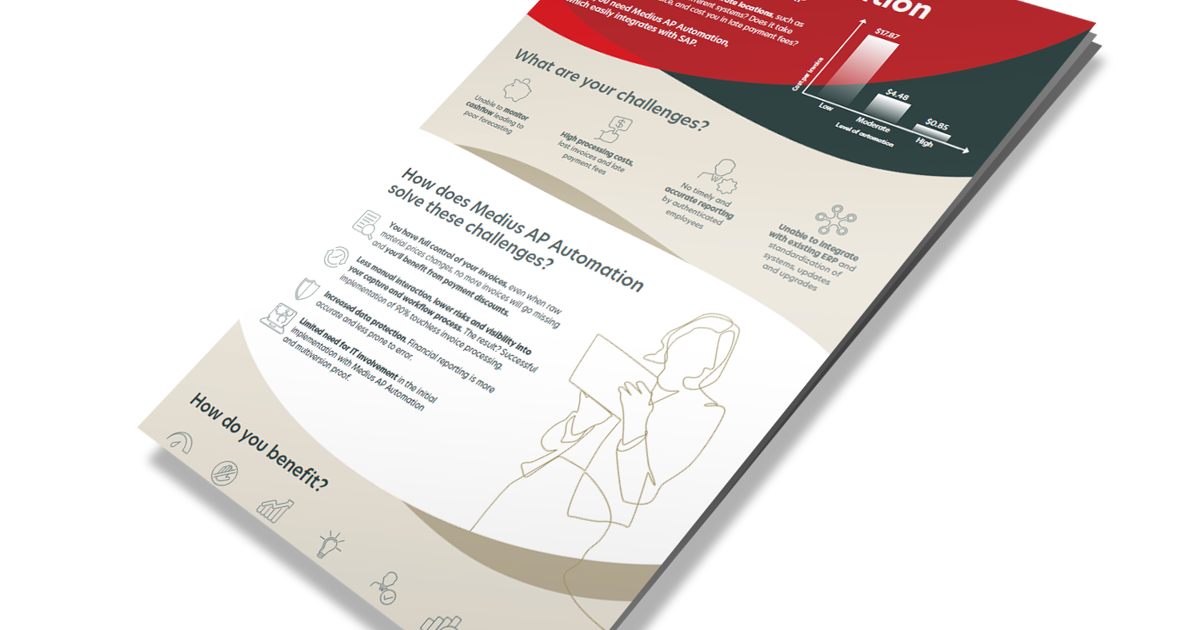 Medius AP Automation Integration to SAP Diagram | Medius