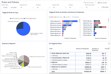 Rules and Policies dashboard