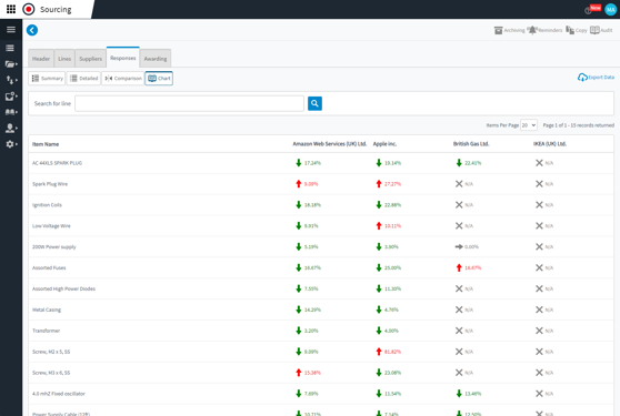 eTender Software Solution | Medius