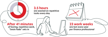 The hidden cost of boring - infographic