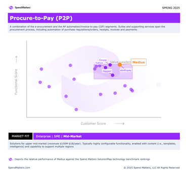 SpendMatters P2P Enterprise | SME | Mid-Market Matrix - Spring 2025