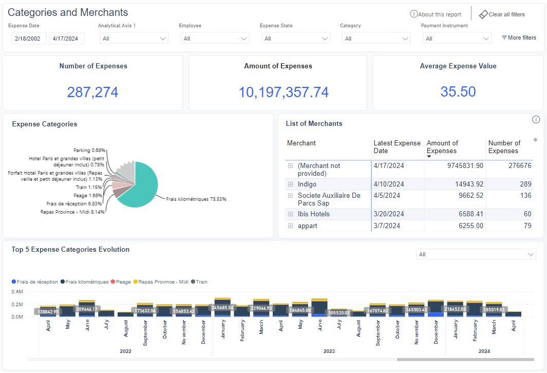 Expense analytics dashboard