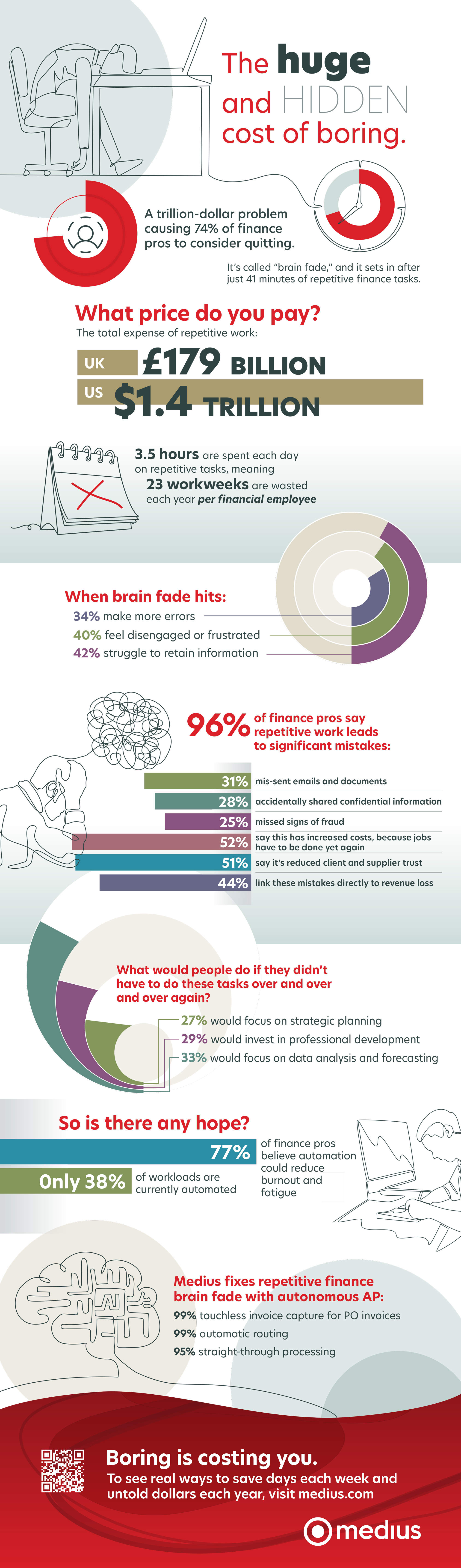 the hidden cost of boring infographic