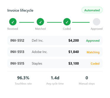 invoice automation