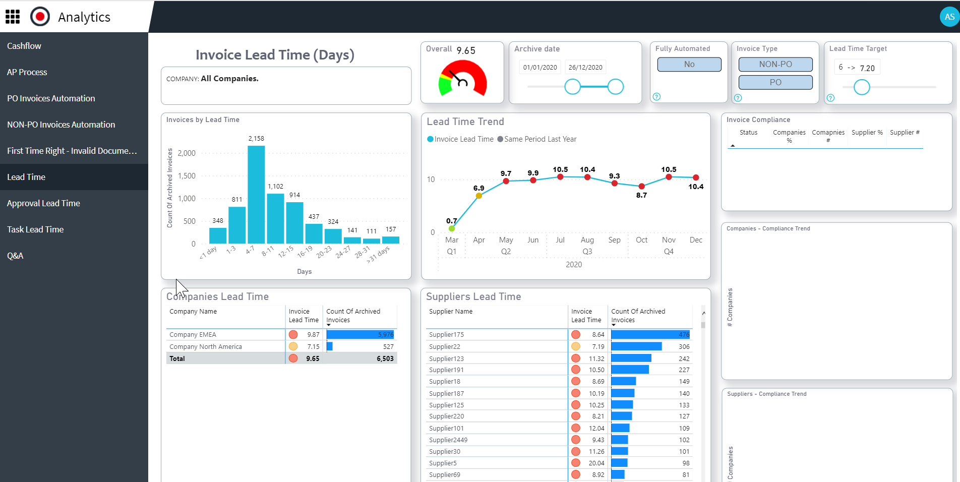AP Platform for Finance Professionals | Medius
