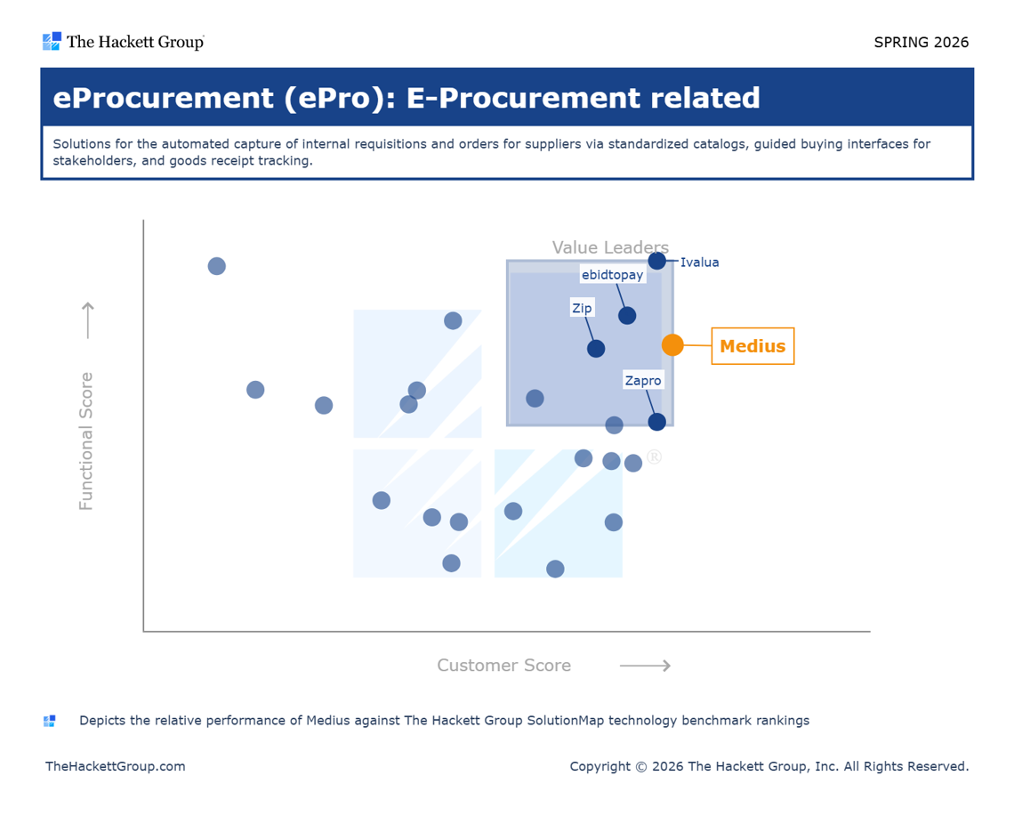 The Hackett Group eProcurement Enterprise | SME | Mid-Market Matrix - Spring 2026
