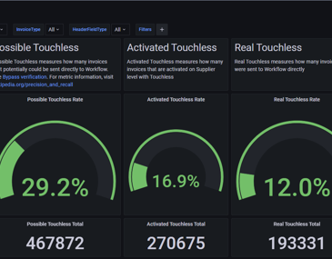 AP Automation - Touchless Capture KPI screen